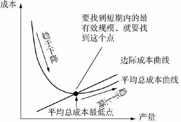 从零开始读懂经济学