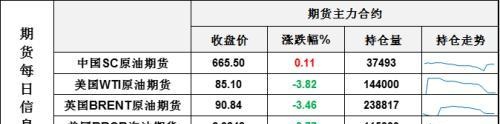 好冷！油价再次大跌，一同下跌还有股市、黄金、铜、比特币和市场信心……