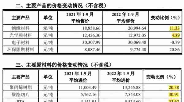 女富豪控股三家上市公司：毅昌科技反面教材，东材科技无力回报股东