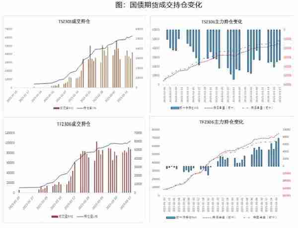 国债期货：避险情绪推升国债期货价格 关注风险对冲和久期管理良机