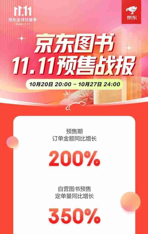 以实惠好书为锚，以图书供应链为缆，京东图书周年庆“给阅读多点实在”