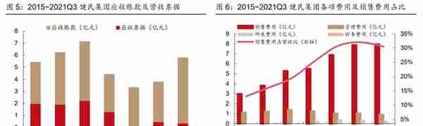 中华老字号砥砺前行，健民集团：中药消费与体培牛黄快速增长