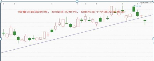 中国股市：股票明明已经跌到历史低位了，庄家却还要割肉卖出股票？这是怎么回事？