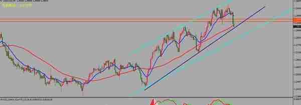 5/13 USDCAD 日内短线交易机会回顾