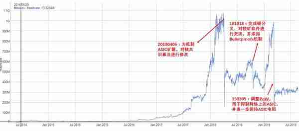 你可能不信，暗网世界里活跃度最高的加密货币已不再是比特币