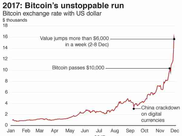 什么是比特币？比特币的入门介绍