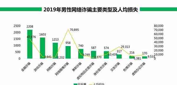 360安全大脑预警网诈新威胁六大诈骗变种卷土重来