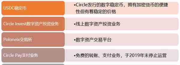 Circle：加密货币改变生活