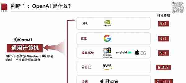 大模型及OpenAI投资思考：方向与底层逻辑分析（深度）