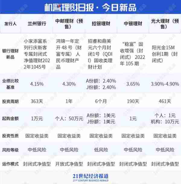 宁银、招银霸榜理财公司混合类产品榜单前三，交银“博享长三角”一季末重仓非标，并持仓多只优先股丨机警理财日报（6月23日）