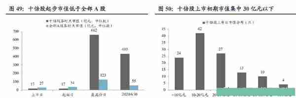 近20年，十倍牛股都有哪些特征？