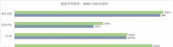 联想拯救者刃 9000K 2023 评测：名副其实的“4090 拯救者”