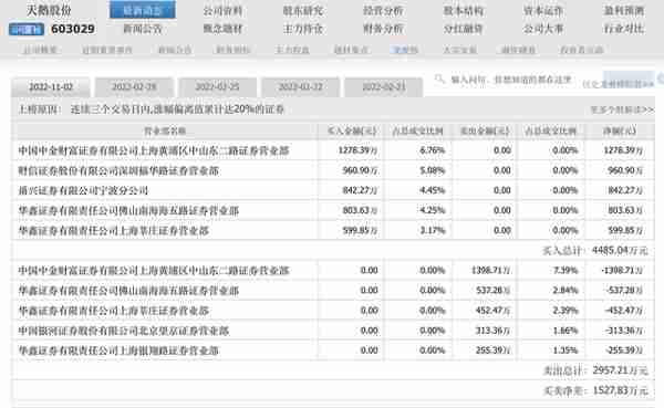 游资连日爆炒，供销社庞大资本版图都有谁？