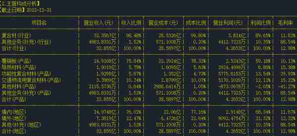 股票个股分析78：华正新材（603186）