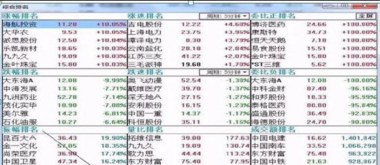 从被套到获利，成本50元通过做 T降低到20元，只因坚持“黄线上方6格卖出，黄线下方4格买入”