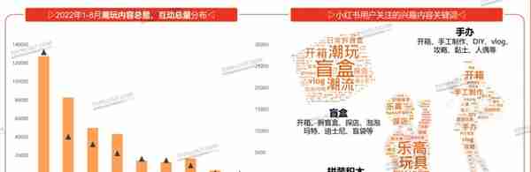 “混圈”social，潮玩成年轻人社交新货币丨年轻人生活消费观察