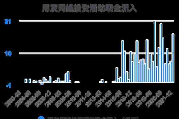 一次看完用友网络财务分析2022-03