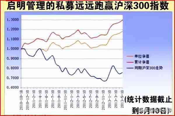 用三杆枪（业绩、价格、机构）筛选基本面和技术面双突破的大牛股