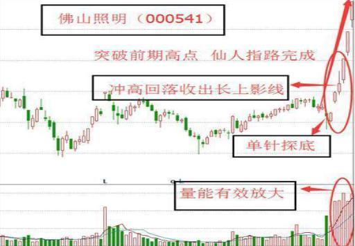 中国“捡钱”时代已到来：如果手中有5万闲钱，不妨试试“筹码集中度达到12%”选股法，出手就是涨停股