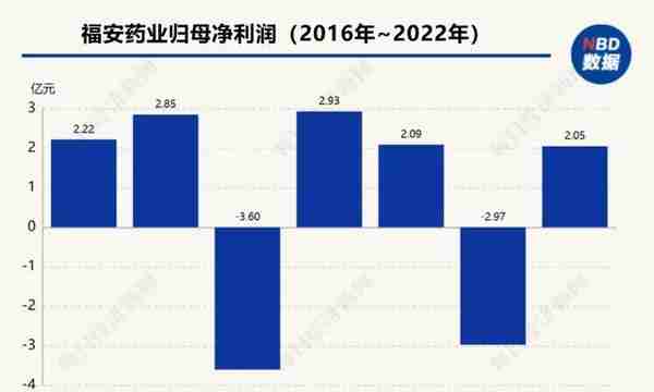 这家中国公司被坑惨了，花5亿买下美国公司，管理人员却不汇报！公司：已经失去控制权