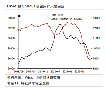 今年的白银上涨可持续吗？