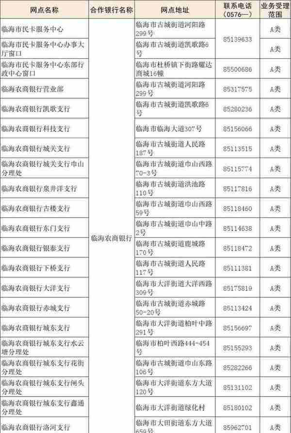 台州市民，关于社保卡服务，这里有份指南请查收