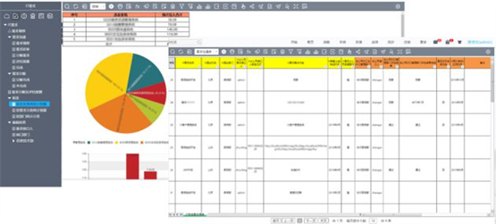 OA不能实现的复杂计算和复杂权限，魔方网表帮你解决