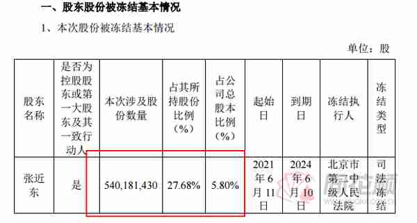 多重利空连环暴击 股价创出8年新低 苏宁易购紧急停牌筹划股权转让