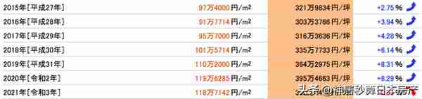 一套豪宅47亿？日本这块地区的单价就能买一套房