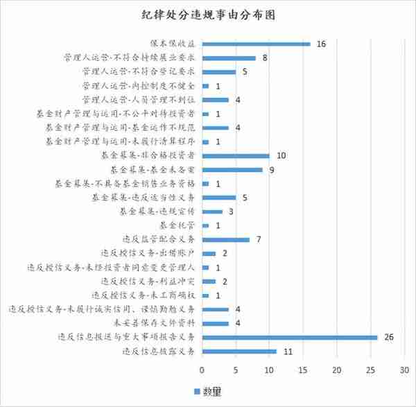 【私募基金】私募基金监管处罚及处分全面梳理分析、合规建议