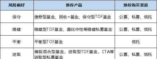 平安信托将有全新产品？一张图读懂3类投资方式