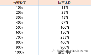 期货中什么才是正确的交易理念