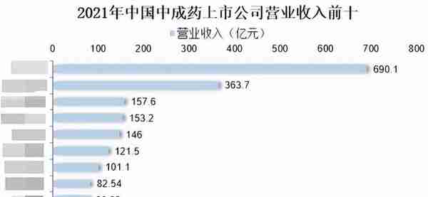 中医会给医药带来投资机会吗？