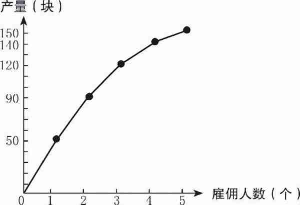 从零开始读懂经济学