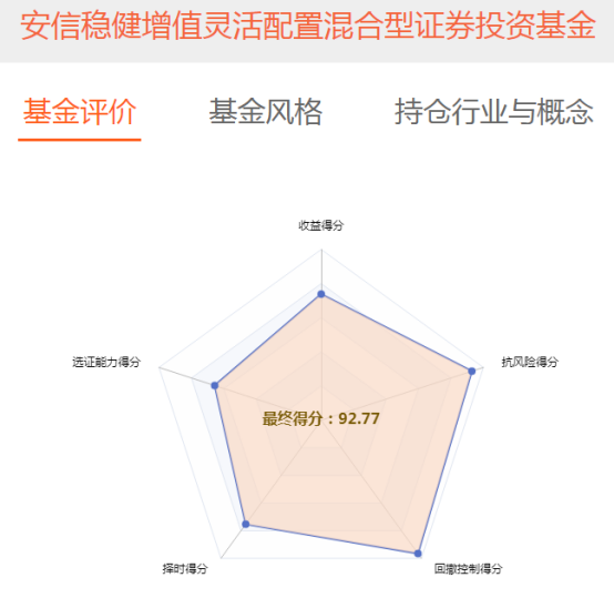 安信稳健增值混合A(001316)：“稳如老狗”？论灵活配置型基金的“罪与罚”