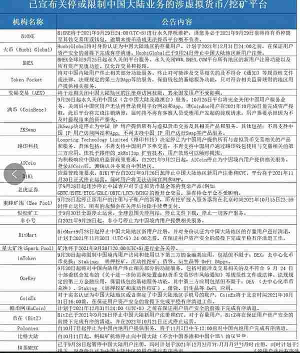 两天从天堂到地狱！2700亿一夜归零