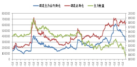 万元再现，棉价何去何从