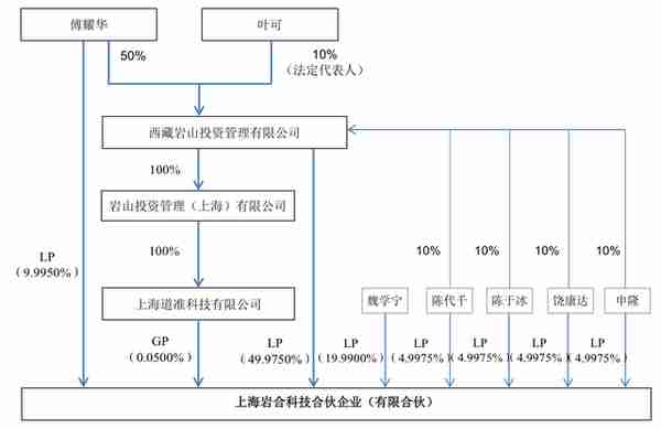 一盘历经七年的大棋？二三四五高溢价“易主”背后的幕中幕