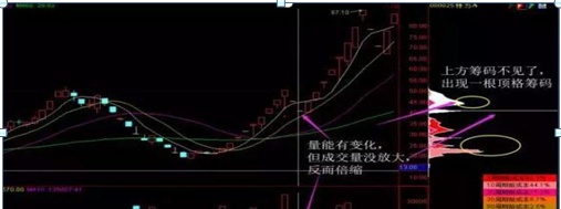 我只用一个“筹码分布”指标，就把“A股市场”给你讲得明明白白，读懂你的投资就成功了一半