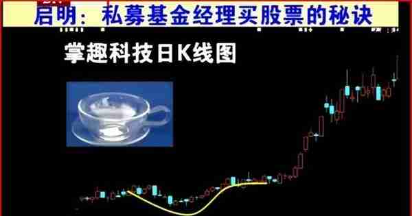 用三杆枪（业绩、价格、机构）筛选基本面和技术面双突破的大牛股