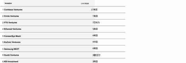 「荐读」CB Q2 百页报告速览：熊市来临，VCs 的投资状态如何？