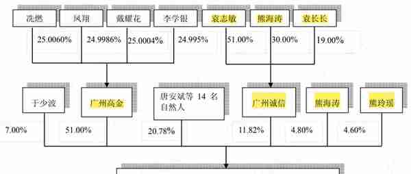 女富豪控股三家上市公司：毅昌科技反面教材，东材科技无力回报股东