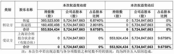 一盘历经七年的大棋？二三四五高溢价“易主”背后的幕中幕