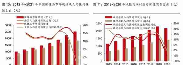 中华老字号砥砺前行，健民集团：中药消费与体培牛黄快速增长