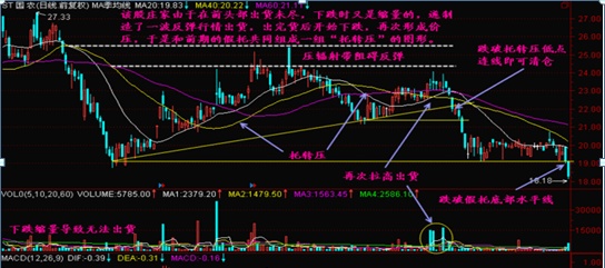 股市唯一不坑人的“均线”黄金口诀：均线地上井买入，均线天上井卖出，曾有人1年10万赚1000万身价