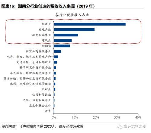 湖南：中部重要增长极的财政债务形势与出路？