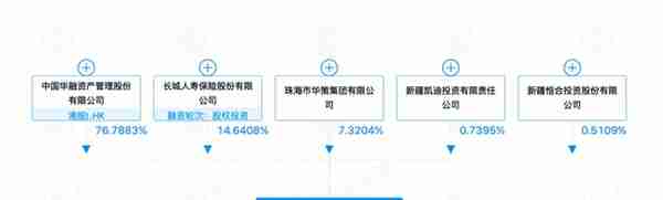 华融信托76.79%股权变更获批 信保基金正式成为大股东