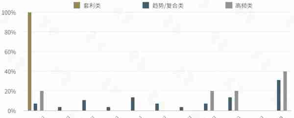 2020 6月数字资产量化市场月度报告