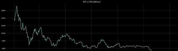 快速指南：使用Python研究比特币“血浴”！