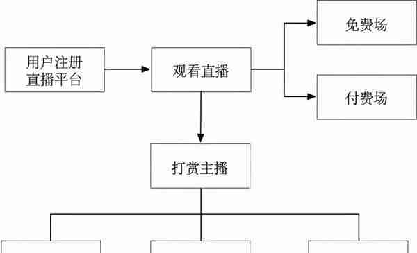 实务之窗 | 赃款用于网络打赏后的刑事追缴问题